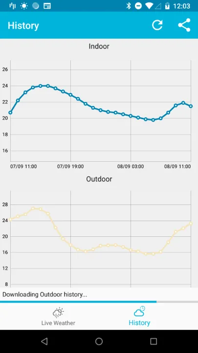 Weather Monitor